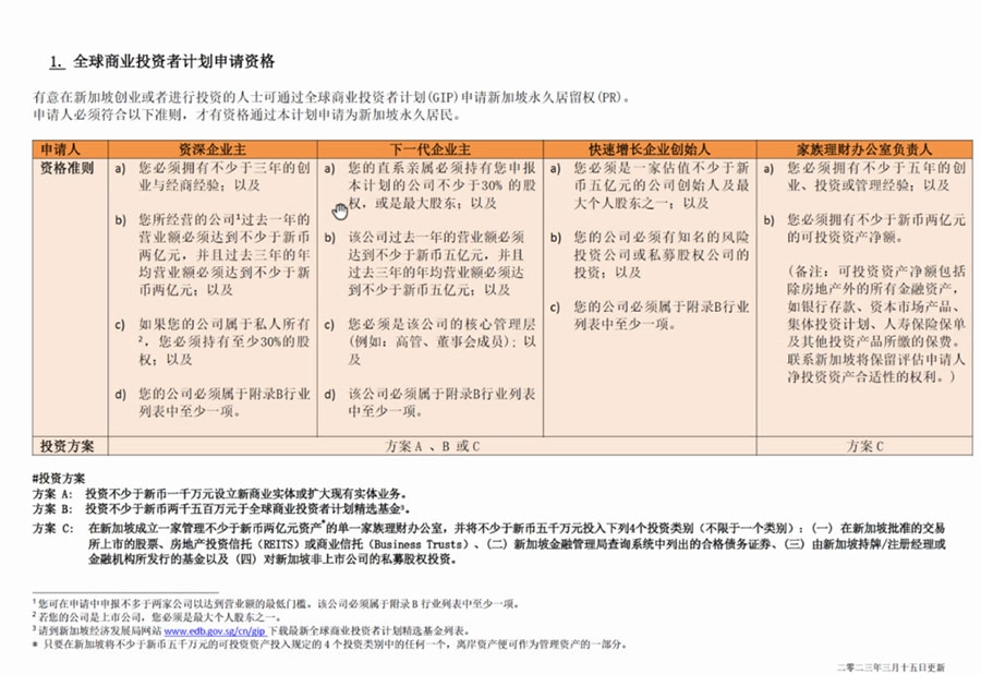 新加坡自雇EP申请深度解析，你需要知道的八大关键注意事项