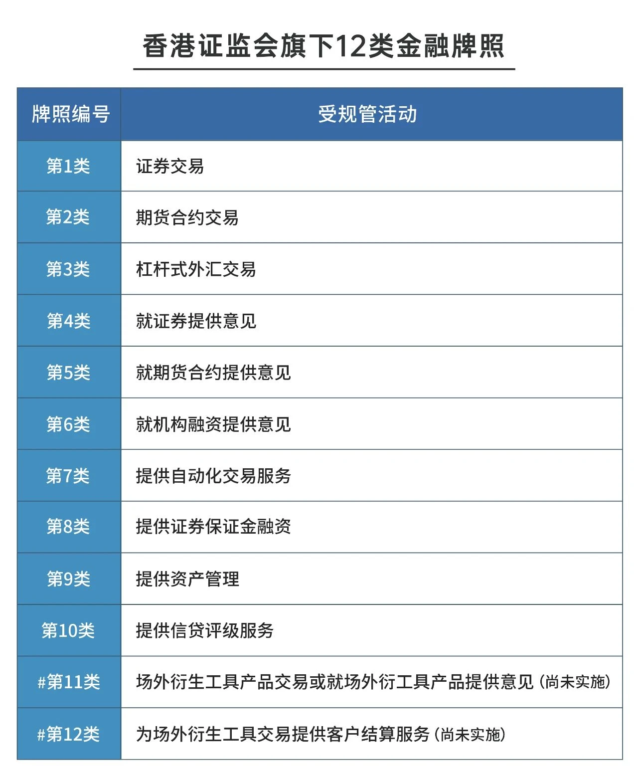 香港金融牌照全攻略，干货满满不容错过！