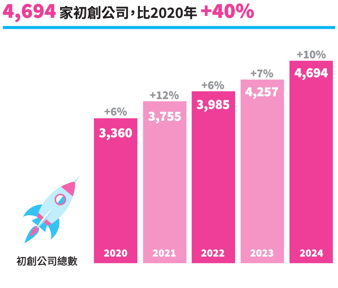 2024年新注册香港公司增长10%！2025跨境电商的“新宠”与五大核心优势